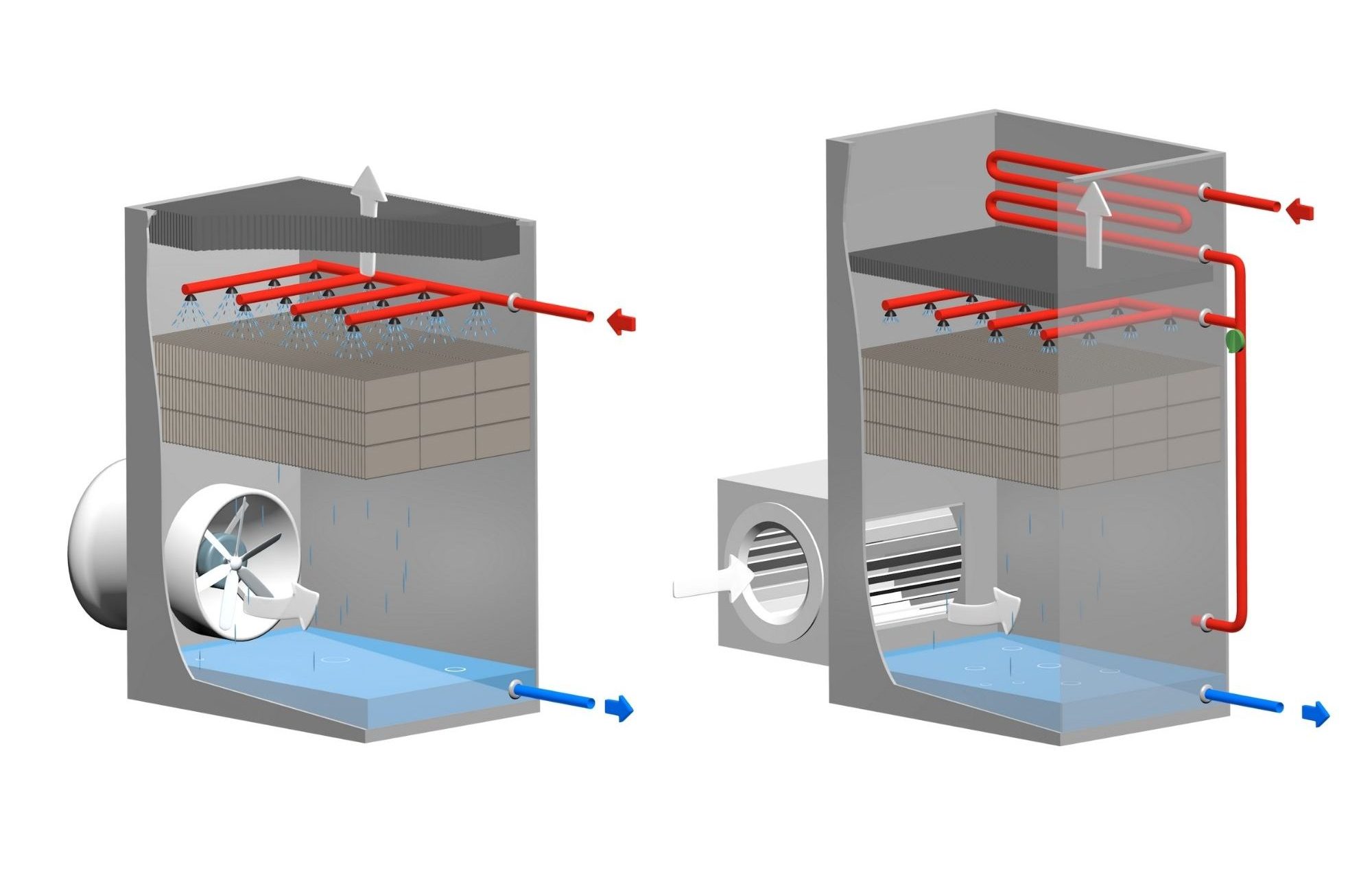 tour de refroidissement condenseur